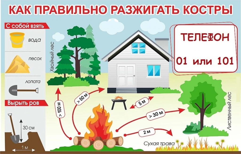 как правильно разжигать костры.jpg как правильно разжигать костры.jpg